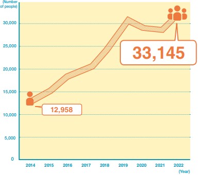 graph